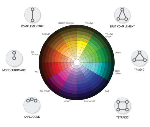 3dwear color wheel